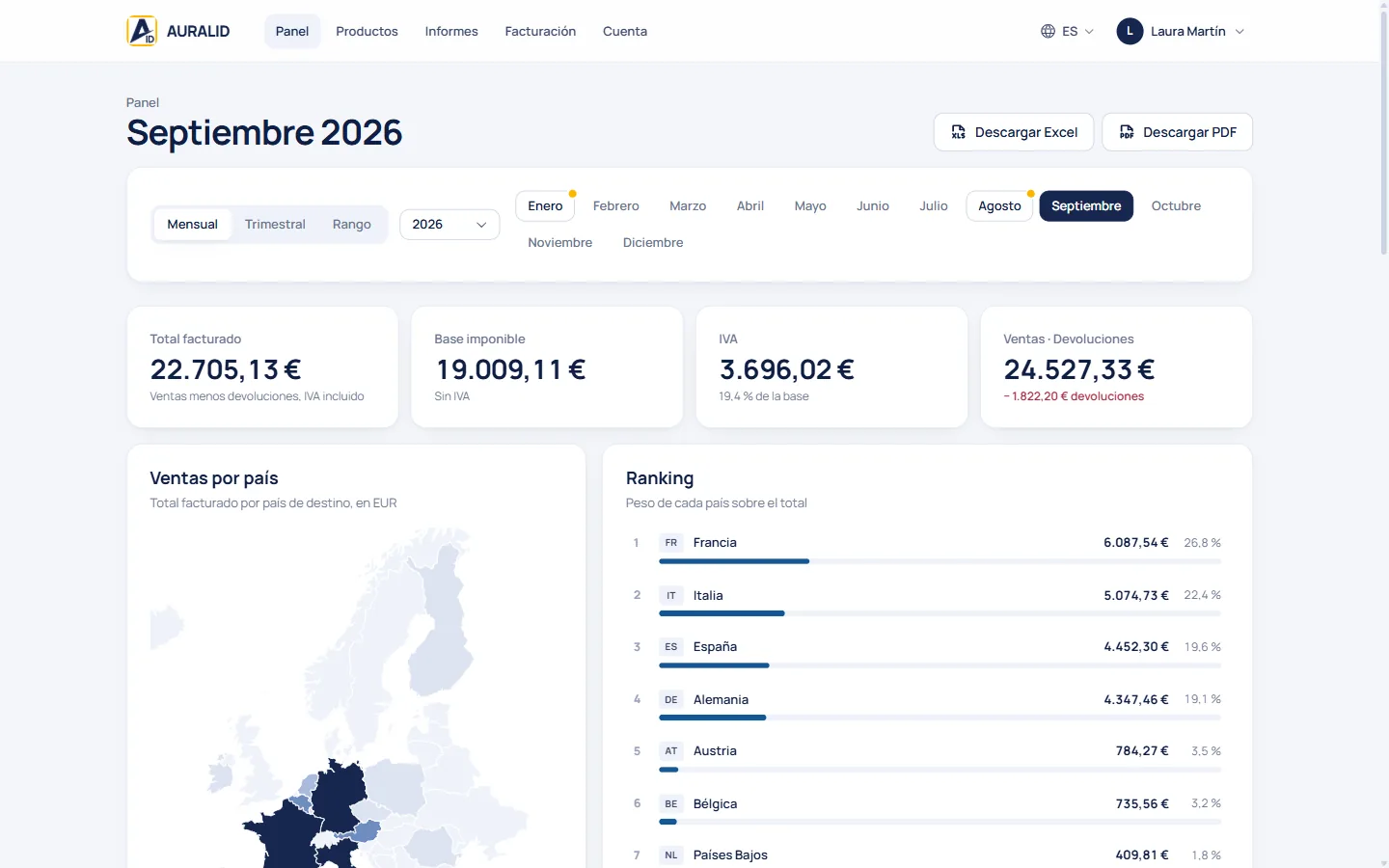 Panel de AURALID con el mapa de ventas por país y el ranking